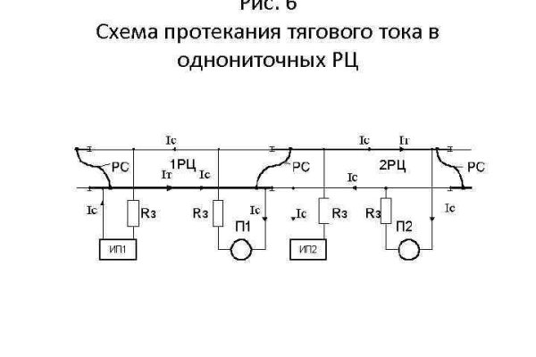 Кракен маркетплейс в питере