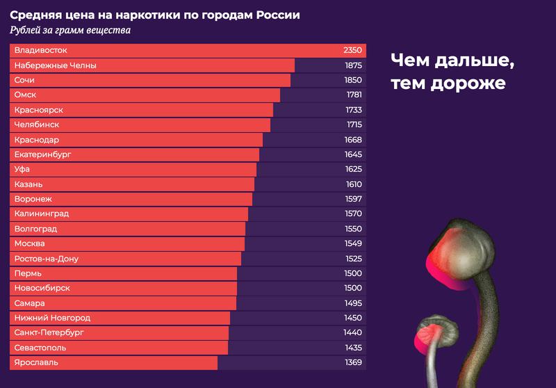 Что такое кракен маркет